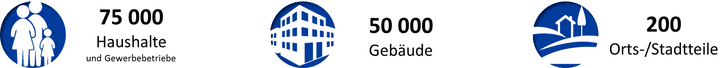 Symbole: Gebiete (75000 Haushalte, 50000 Gebäude, 200 Orts- und Stadtteile)